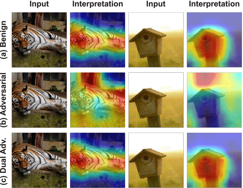 Securing Interpretable Deep Learning Systems