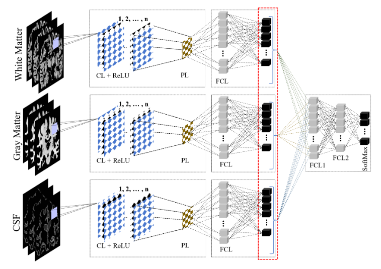 Figure 3: Ensemble framework