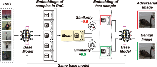 Figure 3: Similarity-weighted aggregation