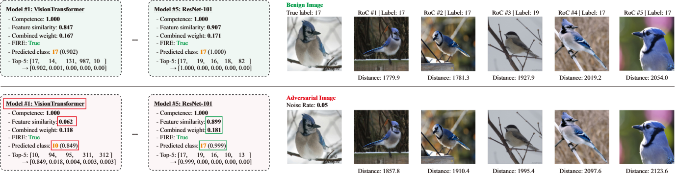 Figure 4: Interpretability under benign and adversarial conditions
