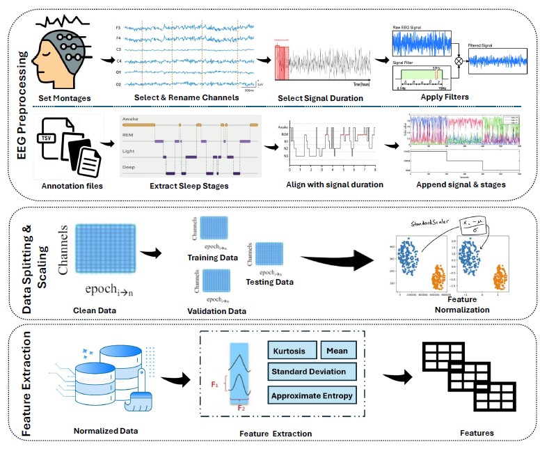 Our paper on Explainable Ensemble Learning for Anxiety and Stress Detection has been accepted to Applied Soft Computing Journal