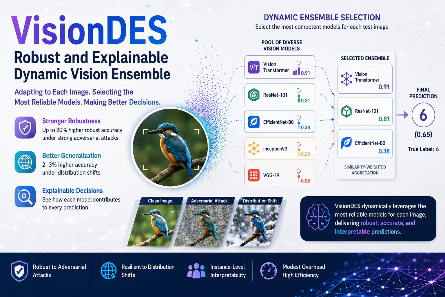 Our paper VisionDES has been accepted at ACM SIGKDD (KDD 2026)!