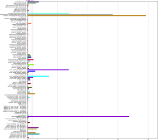 A high resolution atlas of gene expression in the domestic sheep (Ovis aries)