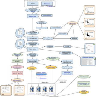 The Implicitome: A Resource for Rationalizing Gene-Disease Associations