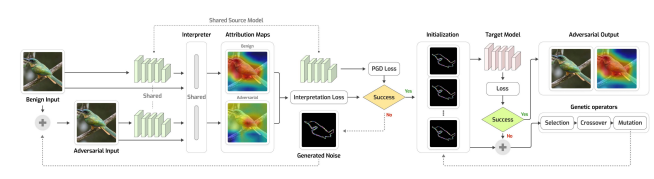 Stealthy Query-Efficient OpaqueAttack Against Interpretable Deep Learning