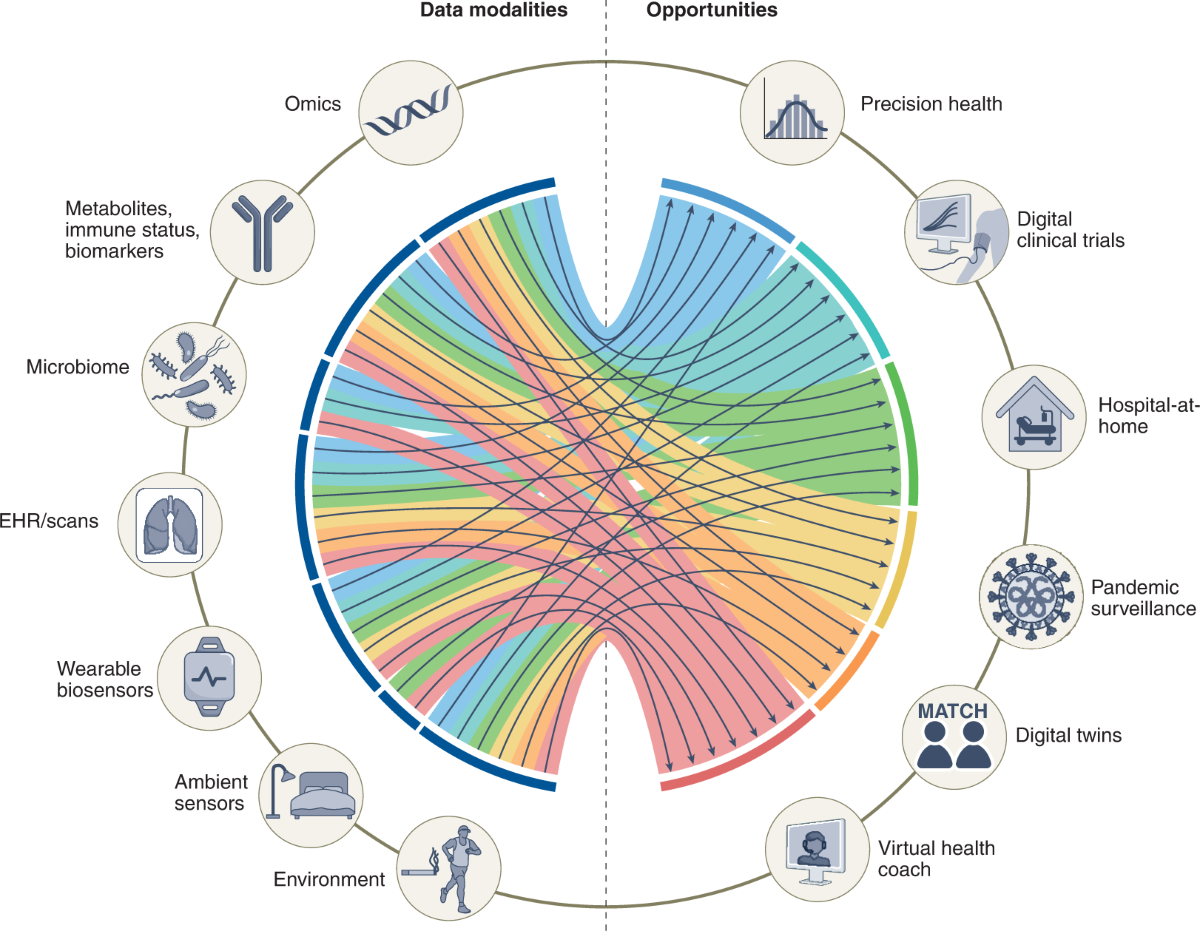 Explainable Dynamic Ensemble Learning with Late Fusion of Multimodal Data for Intelligent Decision Support